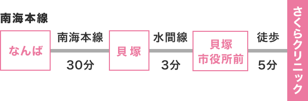 電車をご利用の方